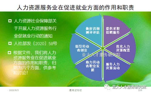 人力資源服務(wù)業(yè)賦能就業(yè) 聚焦六大核心功能與十大數(shù)字化文創(chuàng)應(yīng)用行動(dòng)